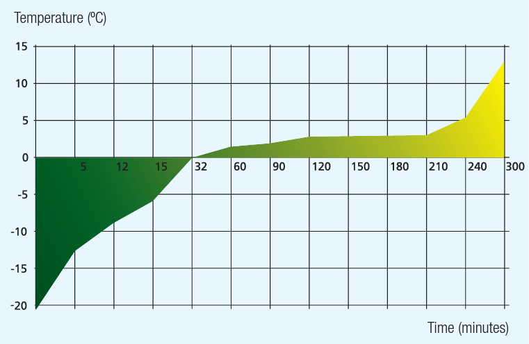 Rack IsoFreeze til 96 stk. 0.2 ml PCR rør og PCR plader 